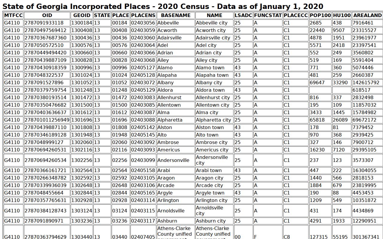 2020 Census context for the Greensboro court docket